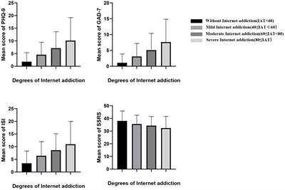 Effects of internet addiction and academic satisfaction on mental health among college students after the lifting of COVID-19 restrictions in China